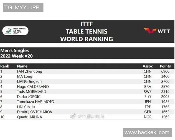 上海网球队展现实力最新网球灵活性TOP10榜单揭晓